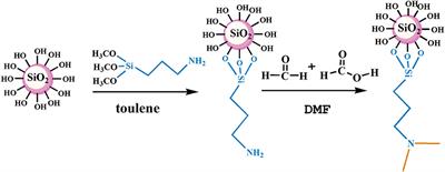 CO2/N2-Responsive Nanoparticles for Enhanced Oil Recovery During CO2 Flooding